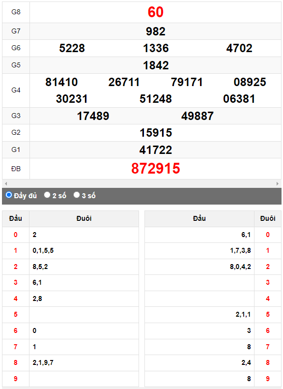 Quay thử XSMN đài Thành Phố ngày 29/5/2023