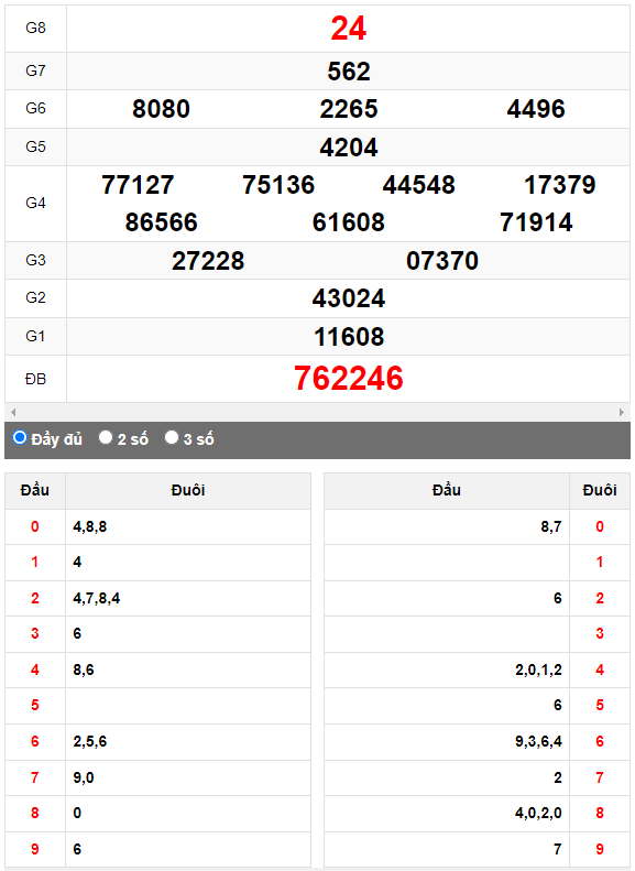 Quay thử Xổ số Thừa Thiên Huế ngày 28/5/2023 hôm nay