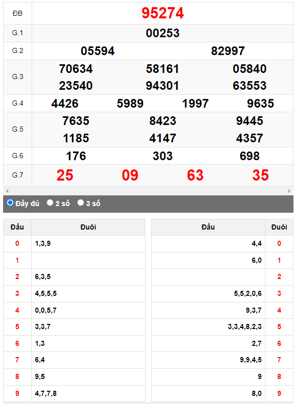 Kết quả quay thử XSMB ngày 30/5/2023 lần 2