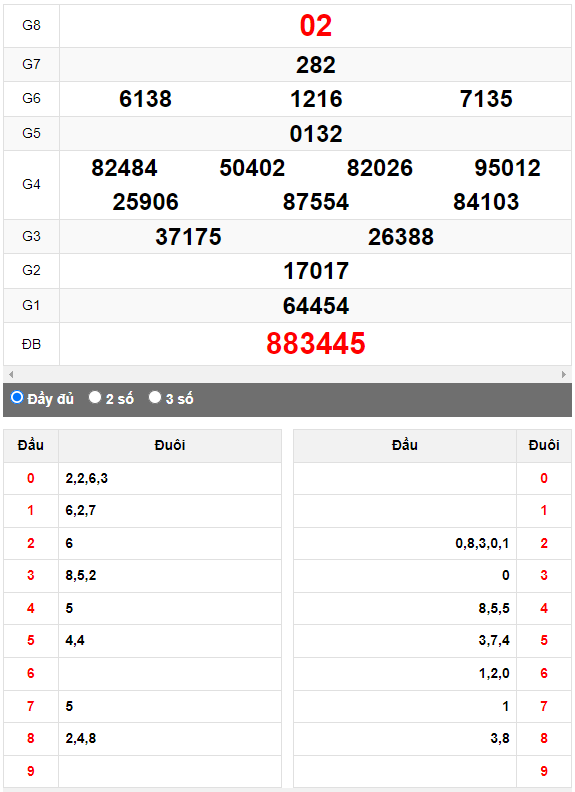 Quay thử Xổ số Quảng Nam ngày 30/5/2023 hôm nay