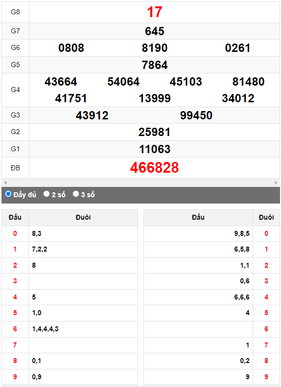 Quay thử XSMN đài An Giang ngày 1/6/2023