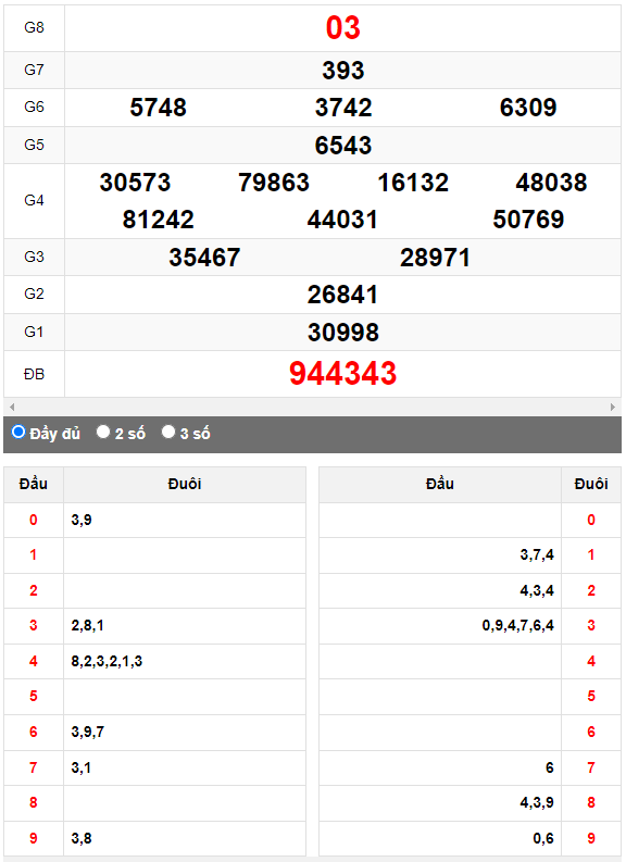 Quay thử XSMN đài Bình Dương ngày 2/6/2023