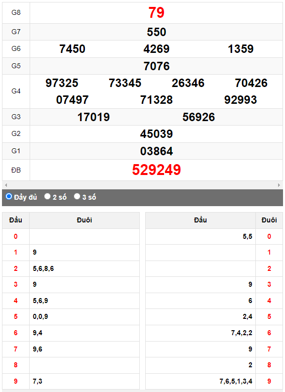 Quay thử Xổ số Bình Định ngày 1/6/2023 hôm nay