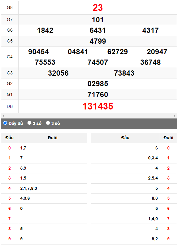 Quay thử XSMN đài Bình Thuận ngày 1/6/2023