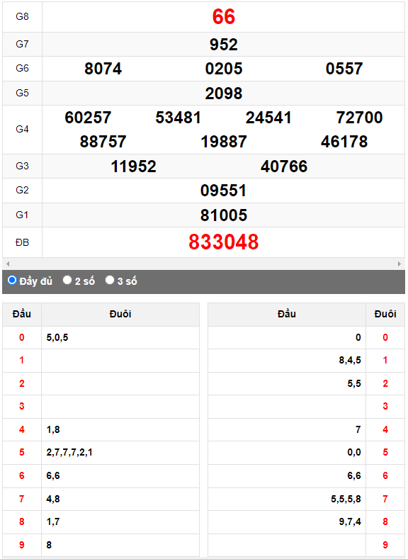 Quay thử Xổ số Gia Lai ngày 2/6/2023 hôm nay