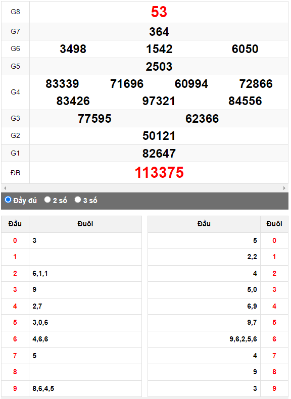 Quay thử Xổ số Khánh Hòa ngày 31/5/2023 hôm nay