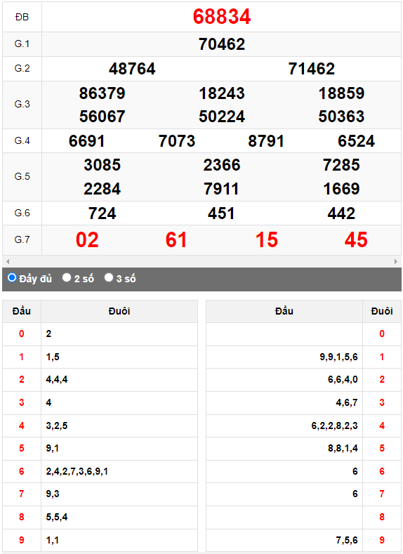 Kết quả quay thử XSMB ngày 1/6/2023 lần 3