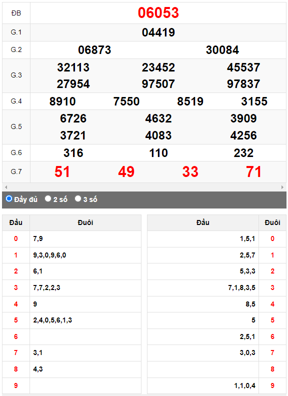 Kết quả quay thử XSMB ngày 2/6/2023 lần 1