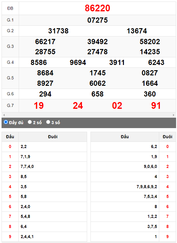 Kết quả quay thử XSMB ngày 2/6/2023 lần 2