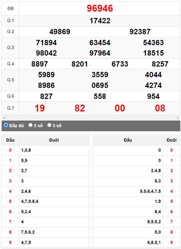 Kết quả quay thử XSMB ngày 31/5/2023 lần 3