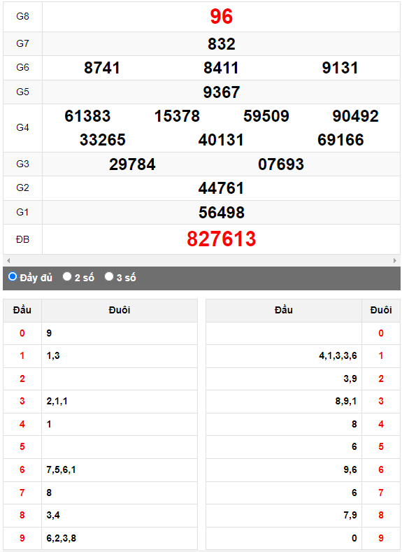Quay thử Xổ số Ninh Thuận ngày 2/6/2023 hôm nay