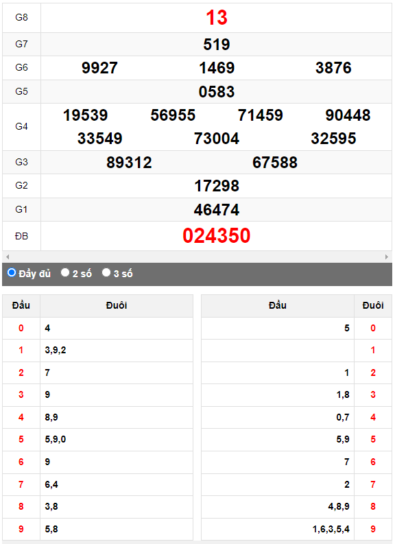 Quay thử Xổ số Quảng Trị ngày 1/6/2023 hôm nay