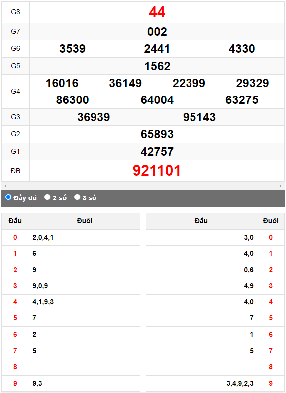 Quay thử XSMN đài Tây Ninh ngày 1/6/2023