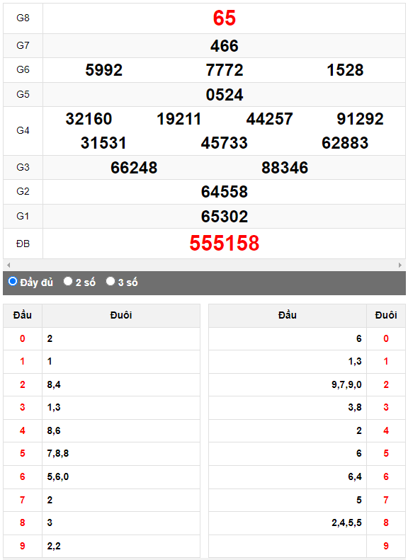 Quay thử Xổ số Đắk Nông ngày 3/6/2023 hôm nay