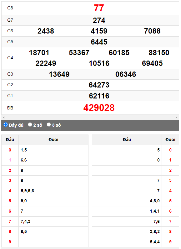 Quay thử XSMN đài Long An ngày 3/6/2023