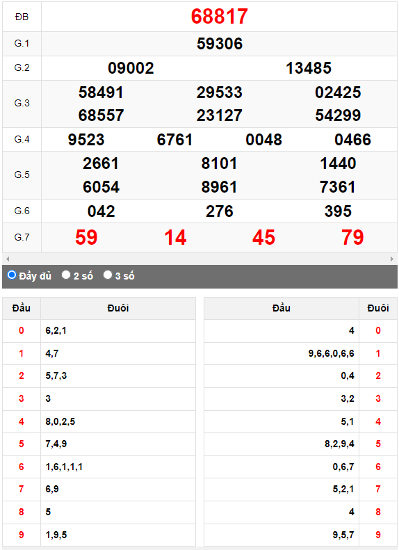 Kết quả quay thử XSMB ngày 3/6/2023 lần 1