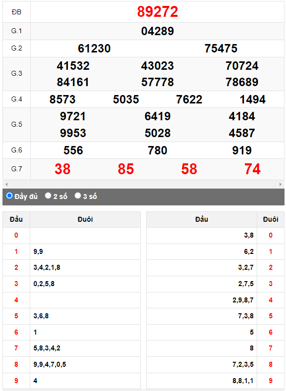 Kết quả quay thử XSMB ngày 3/6/2023 lần 3
