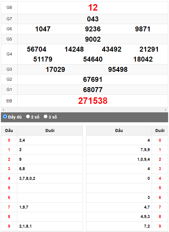 Quay thử Xổ số Quảng Ngãi ngày 3/6/2023 hôm nay