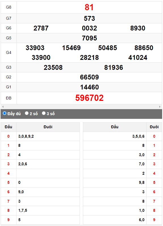 Quay thử Xổ số Đắk Lắk ngày 6/6/2023 hôm nay