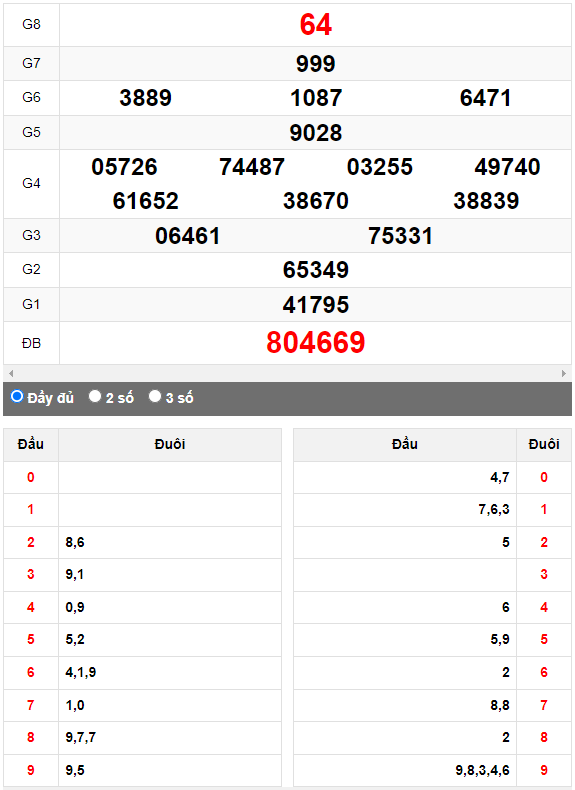 Quay thử Xổ số Khánh Hòa ngày 7/6/2023 hôm nay