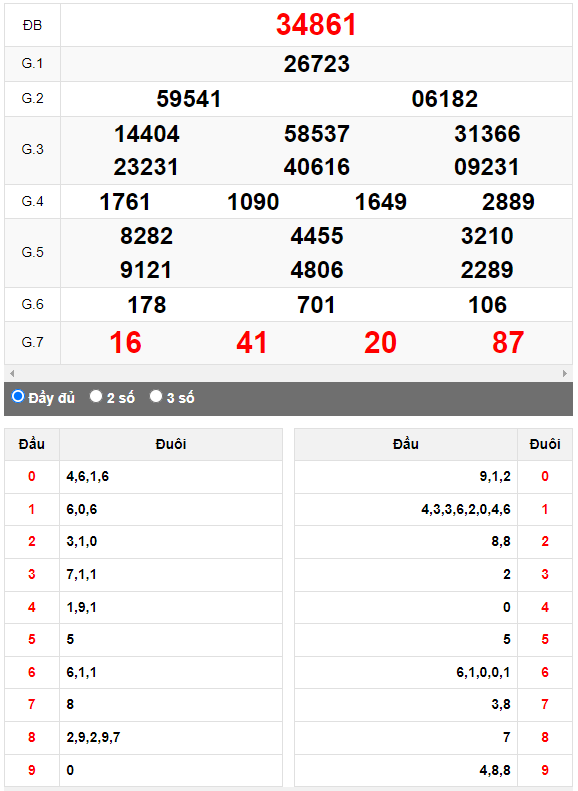 Kết quả quay thử XSMB ngày 6/6/2023 lần 1