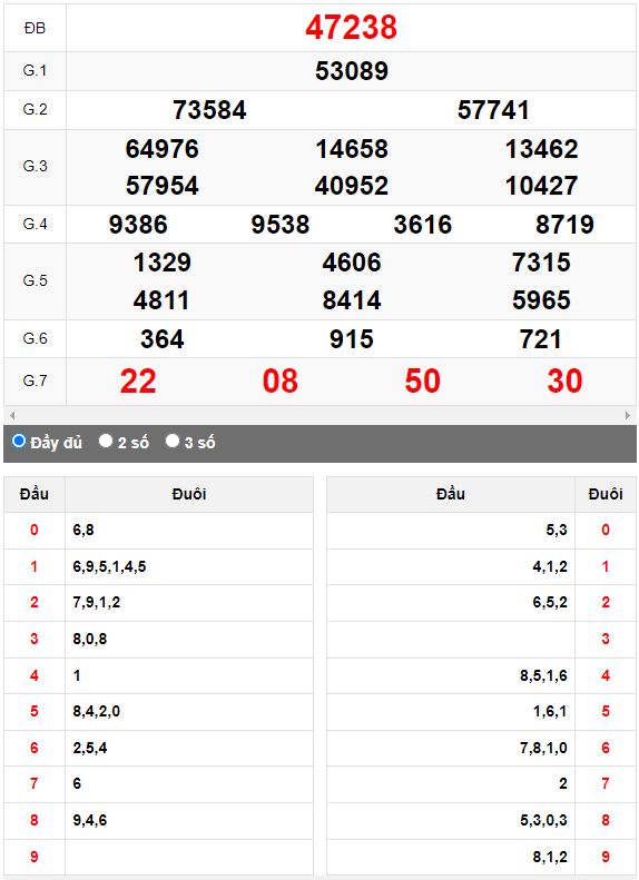 Kết quả quay thử XSMB ngày 7/6/2023 lần 1