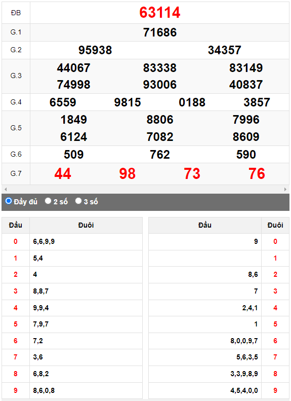Kết quả quay thử XSMB ngày 7/6/2023 lần 3