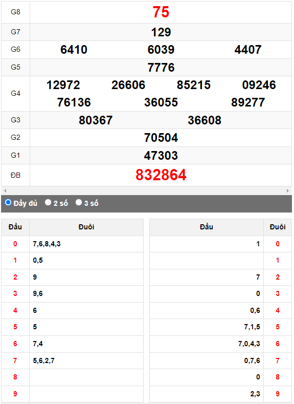 Quay thử Xổ số Quảng Nam ngày 6/6/2023 hôm nay