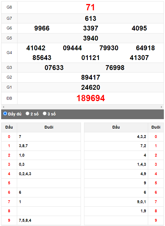 Quay thử XSMN đài Bình Thuận ngày 8/6/2023