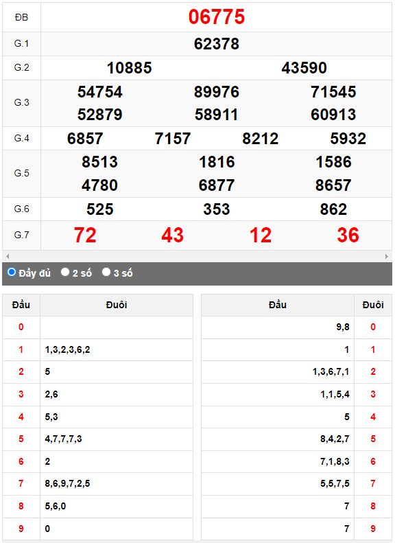 Kết quả quay thử XSMB ngày 8/6/2023 lần 2
