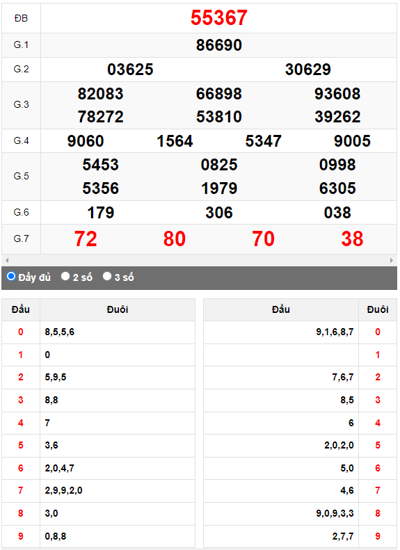 Kết quả quay thử XSMB ngày 8/6/2023 lần 3