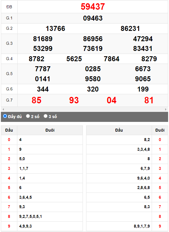 Kết quả quay thử XSMB ngày 9/6/2023 lần 2