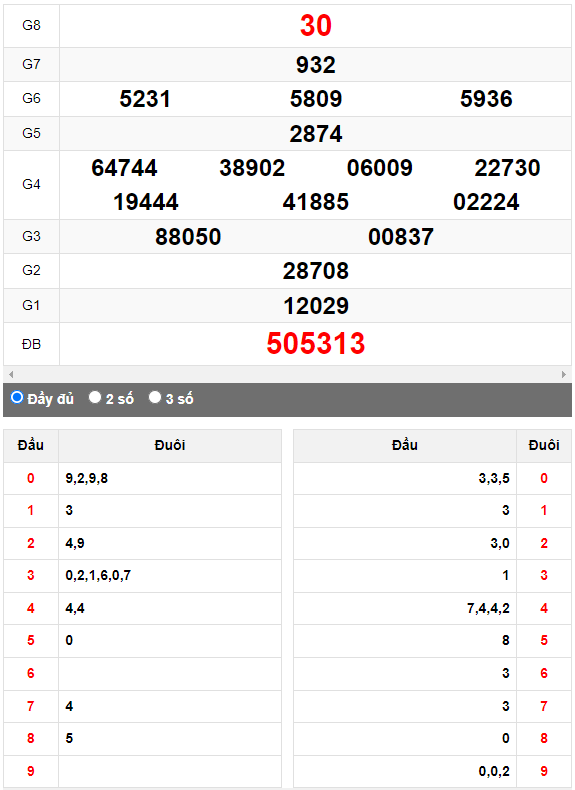 Quay thử Xổ số Ninh Thuận ngày 9/6/2023 hôm nay