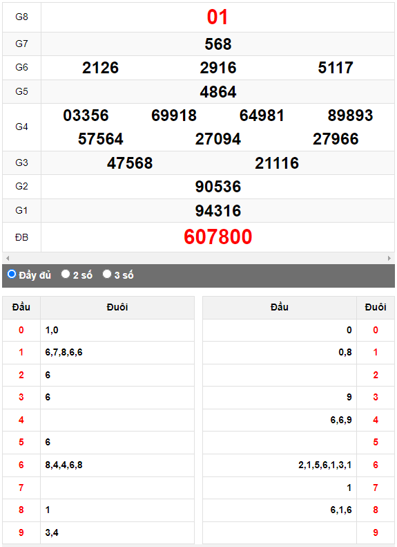 Quay thử XSMN đài Vĩnh Long ngày 9/6/2023
