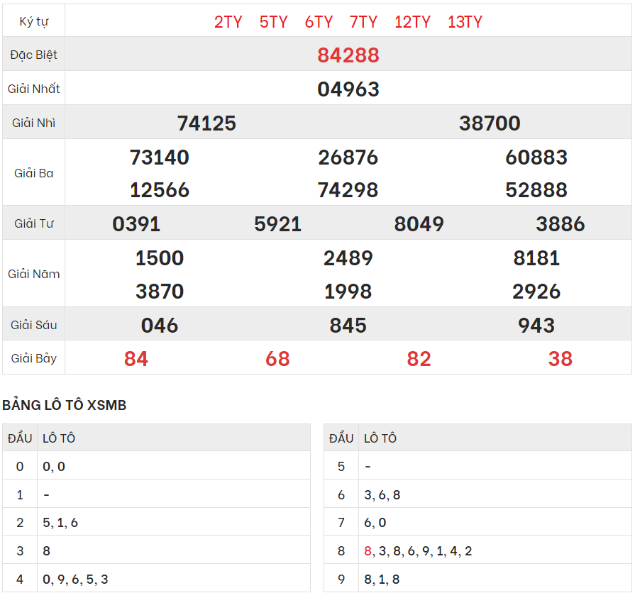 Xem lại kết quả xổ số Miền bắc ngày 9/6/2023