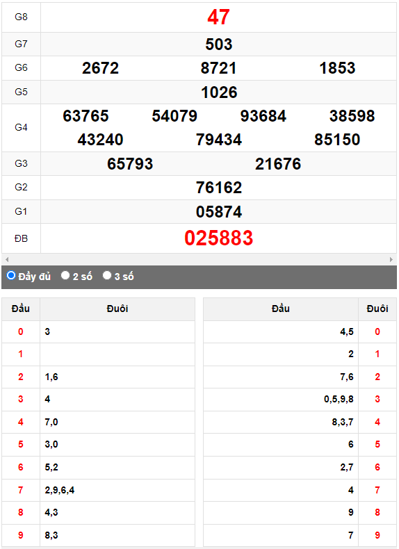 Quay thử XSMN đài Hậu Giang ngày 10/6/2023