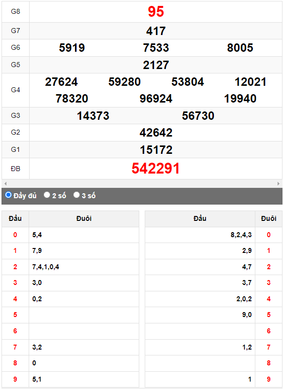 Quay thử XSMN đài Long An ngày 10/6/2023