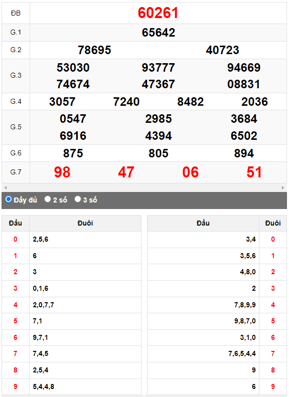 Kết quả quay thử XSMB ngày 10/6/2023 lần 2