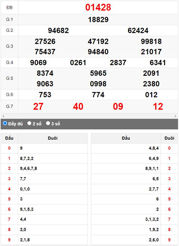 Kết quả quay thử XSMB ngày 11/6/2023 lần 1