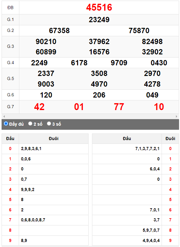Kết quả quay thử XSMB ngày 11/6/2023 lần 3