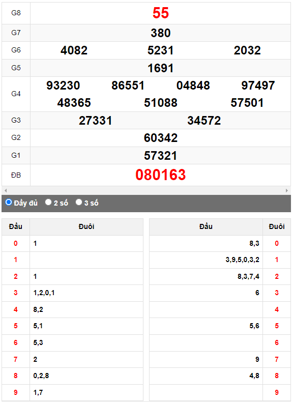Quay Thử XSMN đài Thành Phố ngày 10/6/2023