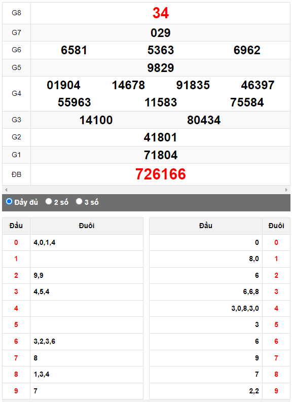 Quay thử Xổ số Thừa Thiên Huế ngày 11/6/2023 hôm nay