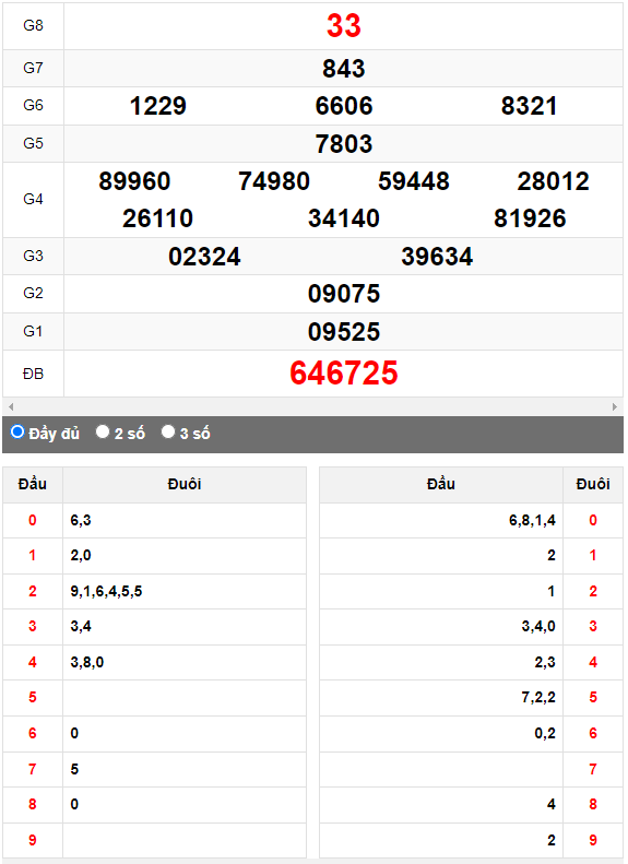 Quay thử XSMN đài An Giang ngày 15/6/2023