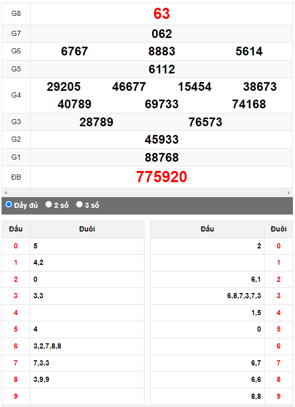 Quay thử XSMN đài Bạc Liêu ngày 13/6/2023