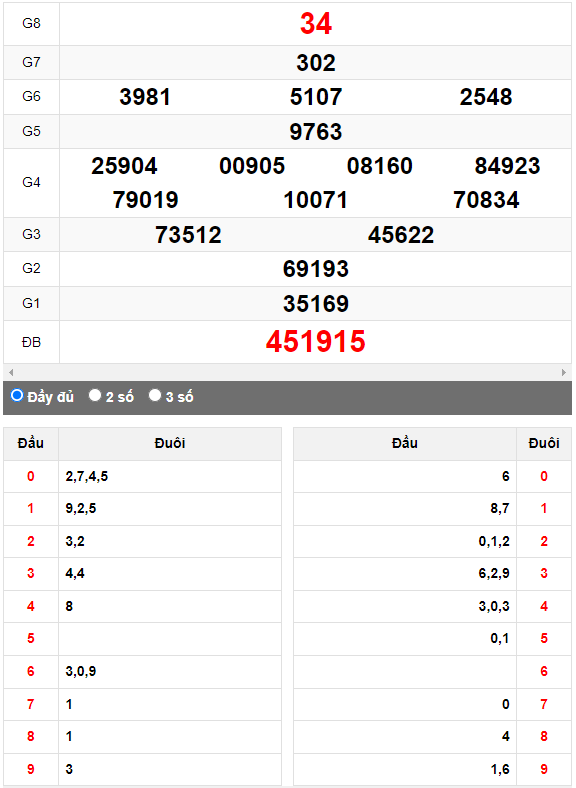 Quay thử XSMN đài Bến Tre ngày 13/6/2023