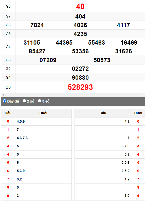 Quay thử Xổ số Đà Nẵng ngày 14/6/2023 hôm nay