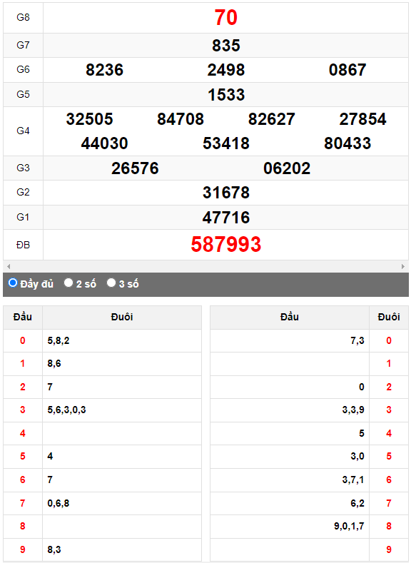Quay thử Xổ số Khánh Hòa ngày 14/6/2023 hôm nay
