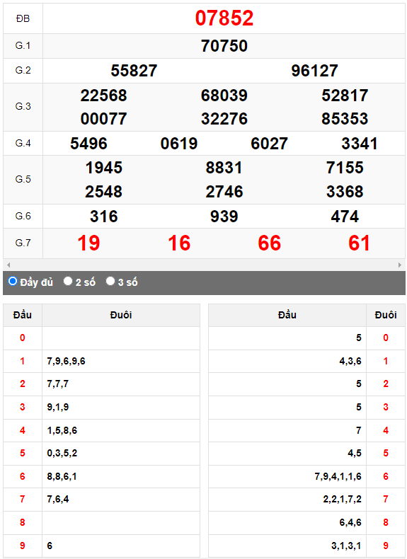 Kết quả quay thử XSMB ngày 14/6/2023 lần 3
