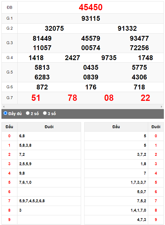 Kết quả quay thử XSMB ngày 15/6/2023 lần 2