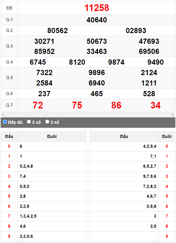 Kết quả quay thử XSMB ngày 15/6/2023 lần 3